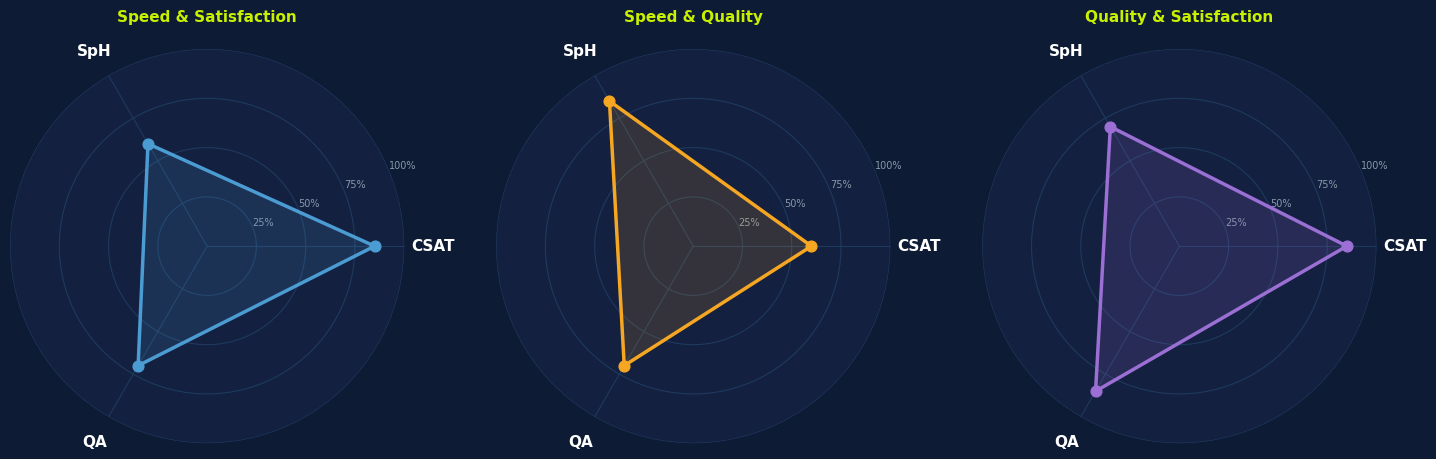 trifecta charts